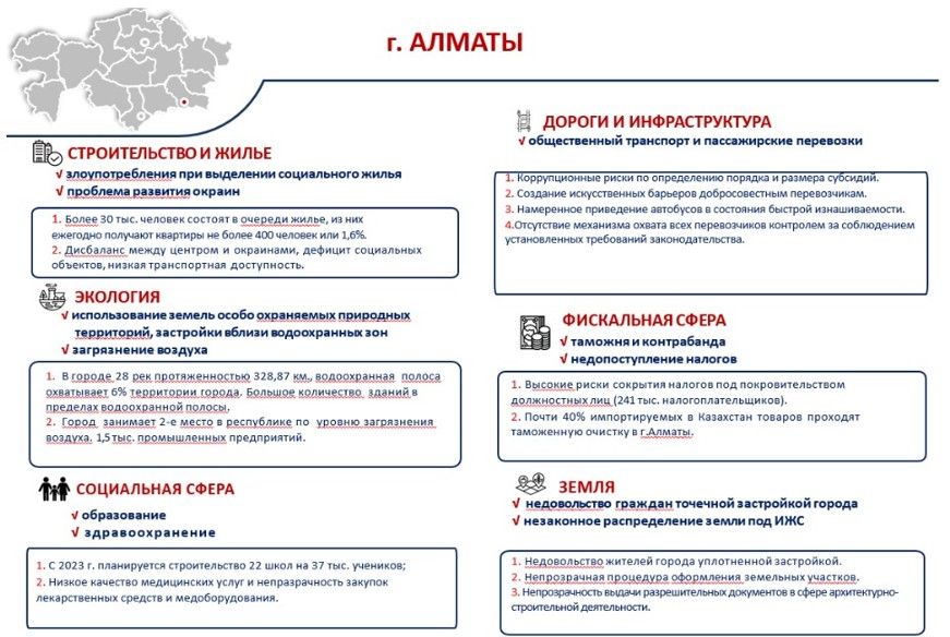 Карта рисков